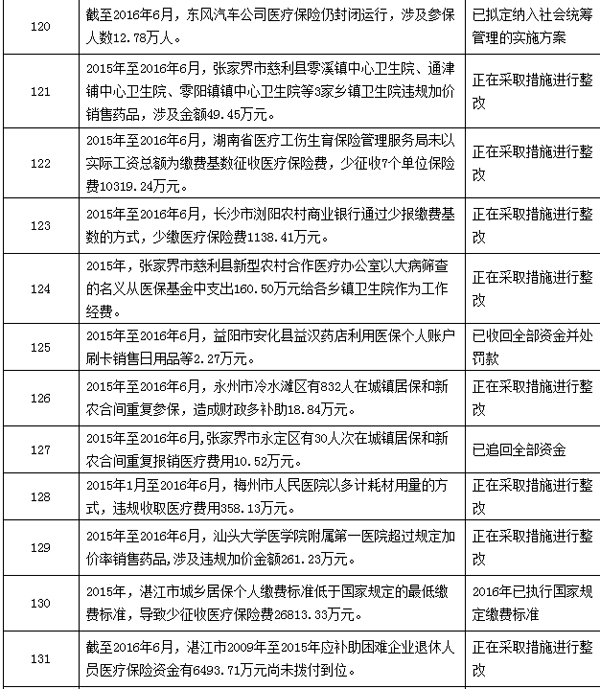 烟台最新个人医保套取现金技巧方法分析(最方便真实的烟台个人医保套取现金技巧
方法)