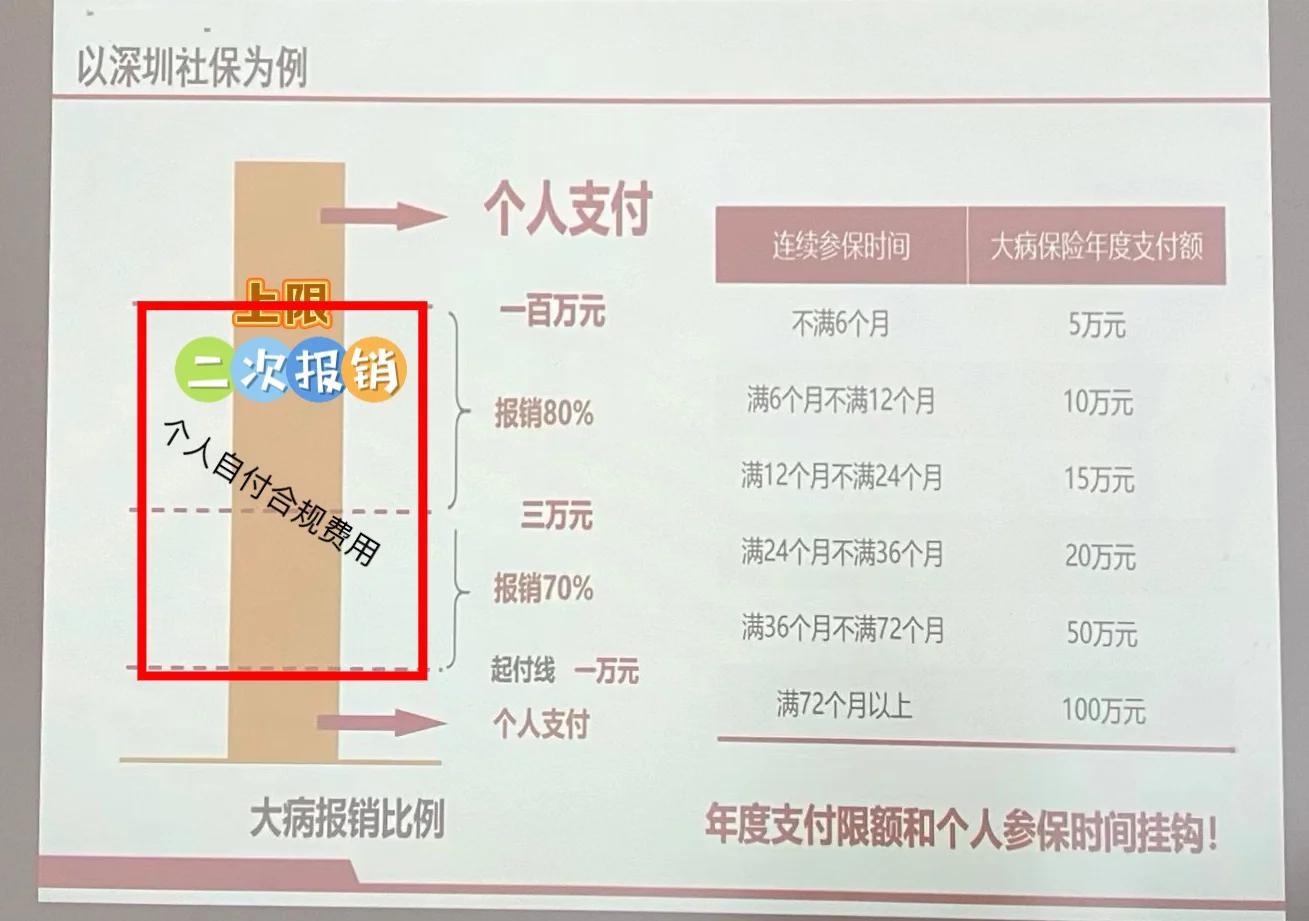 烟台最新深圳医保报销多久到账方法分析(最方便真实的烟台深圳医保报销流程2020方法)