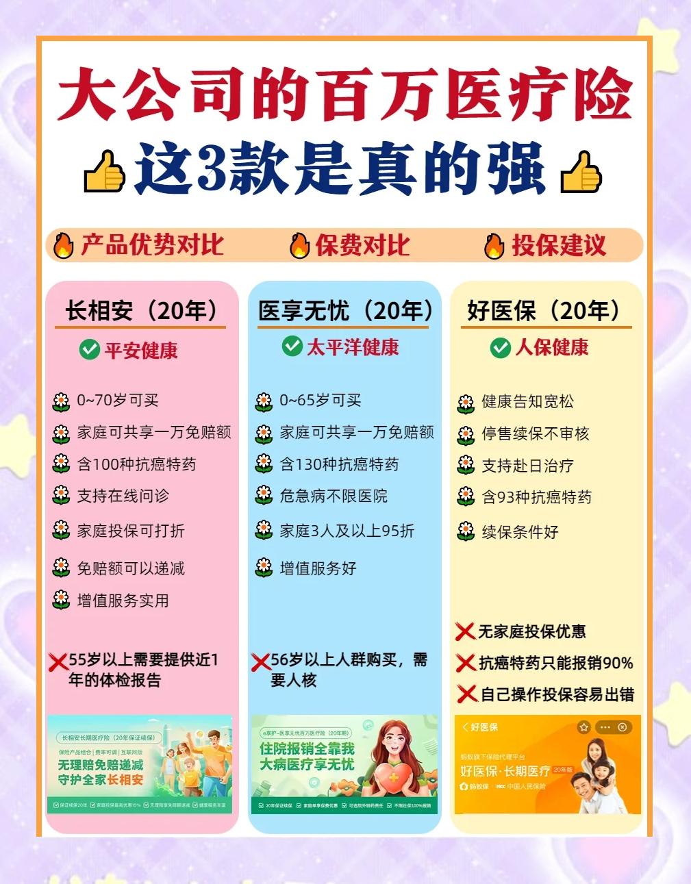 烟台最新医疗保险60%和100%区别方法分析(最方便真实的烟台医保缴费比例60%和100%的区别方法)