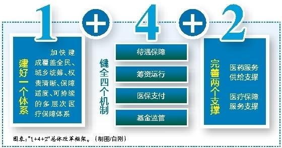 烟台最新西安医保套现的一些联系方式方法分析(最方便真实的烟台西安医保套现的一些联系方式怎么填方法)