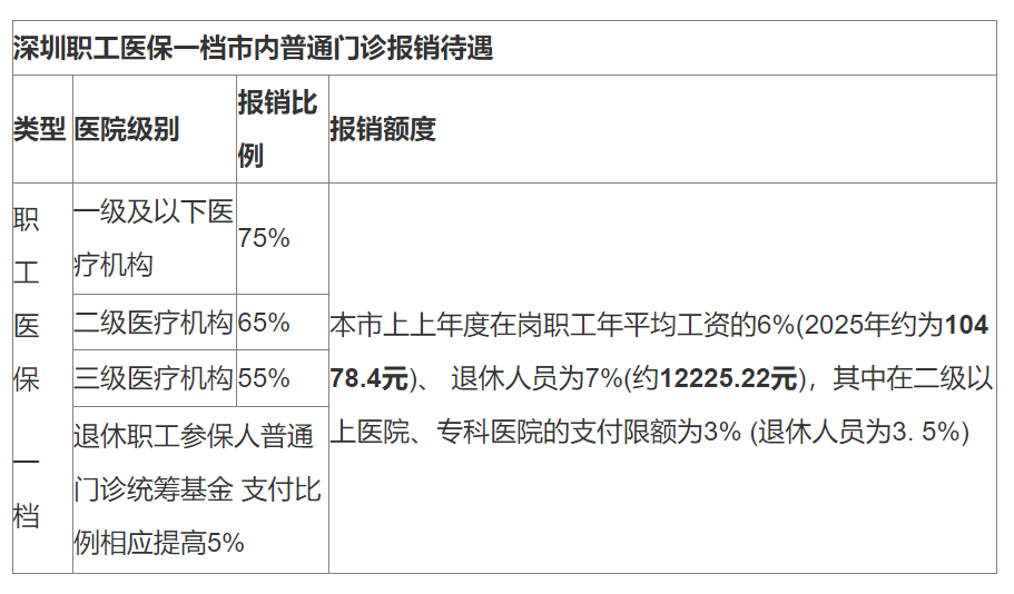 烟台最新深圳医保24小时咨询电话方法分析(最方便真实的烟台深圳医保24小时咨询电话是多少方法)