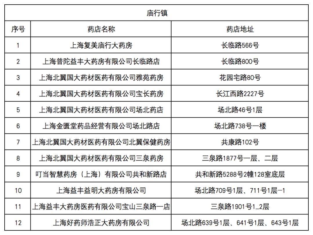 烟台最新去药店直接说套医保卡方法分析(最方便真实的烟台什么药店愿意给你套医保卡方法)