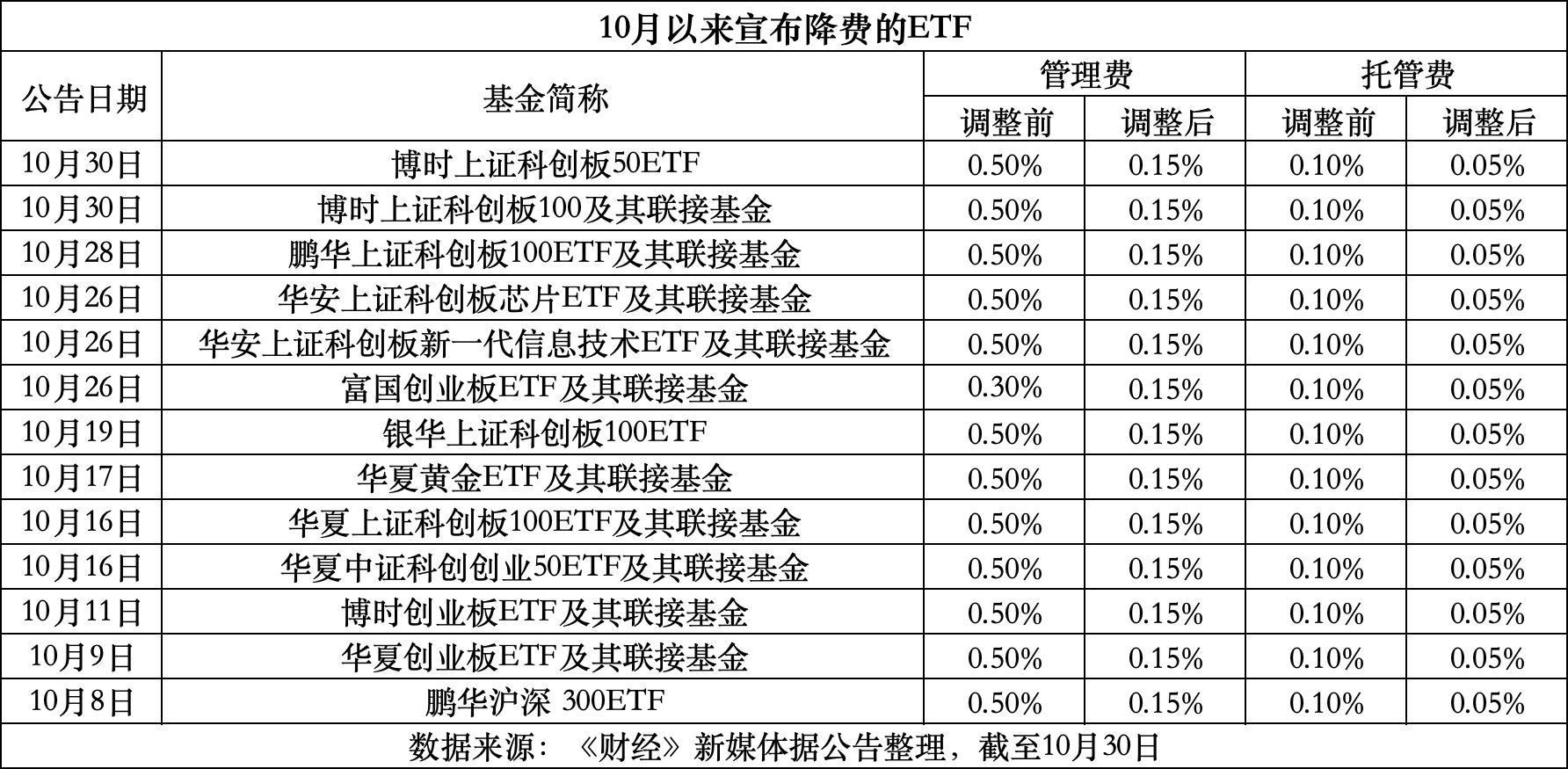 烟台最新费率1.5%是多少钱方法分析(最方便真实的烟台费率146%是多少方法)
