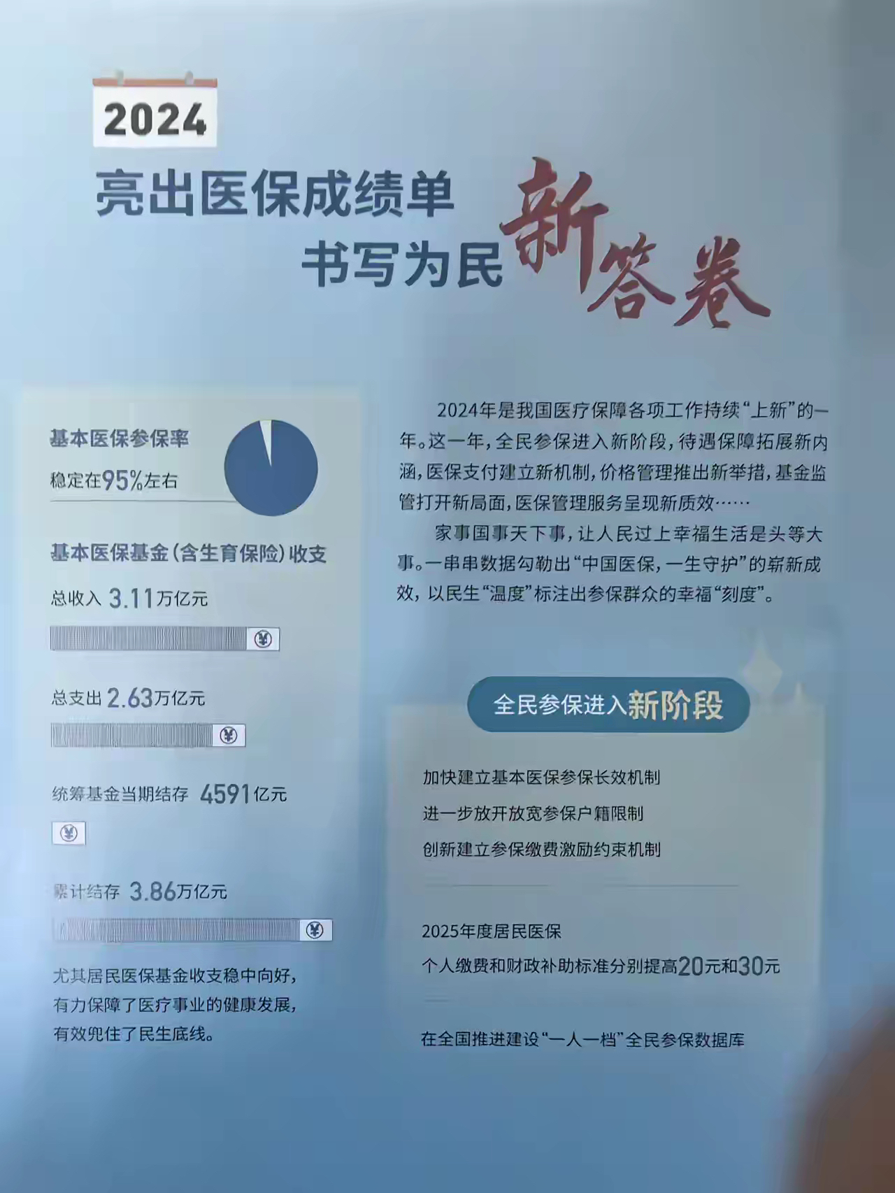 烟台最新医保报销85%怎么算方法分析(最方便真实的烟台医保报销85%具体计算方法)