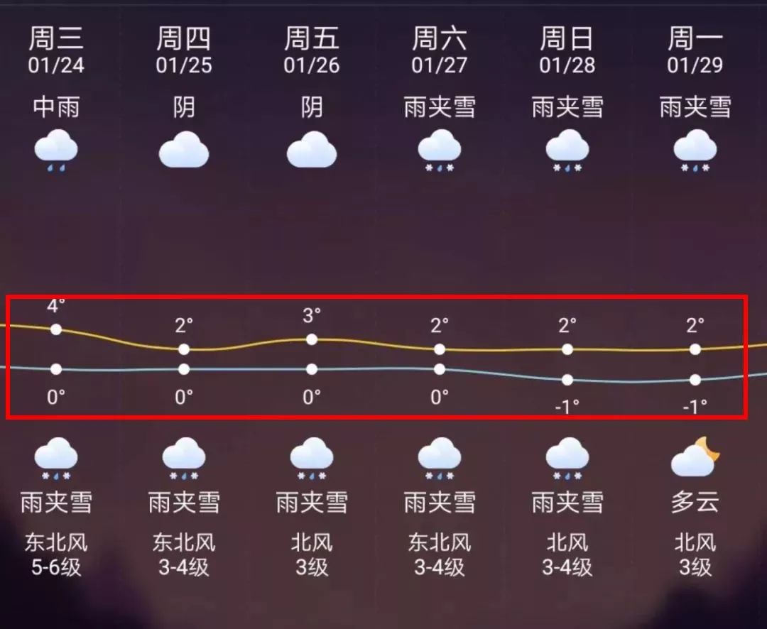烟台最新上海24小时天气预报方法分析(最方便真实的烟台天气预报24小时详情软件方法)