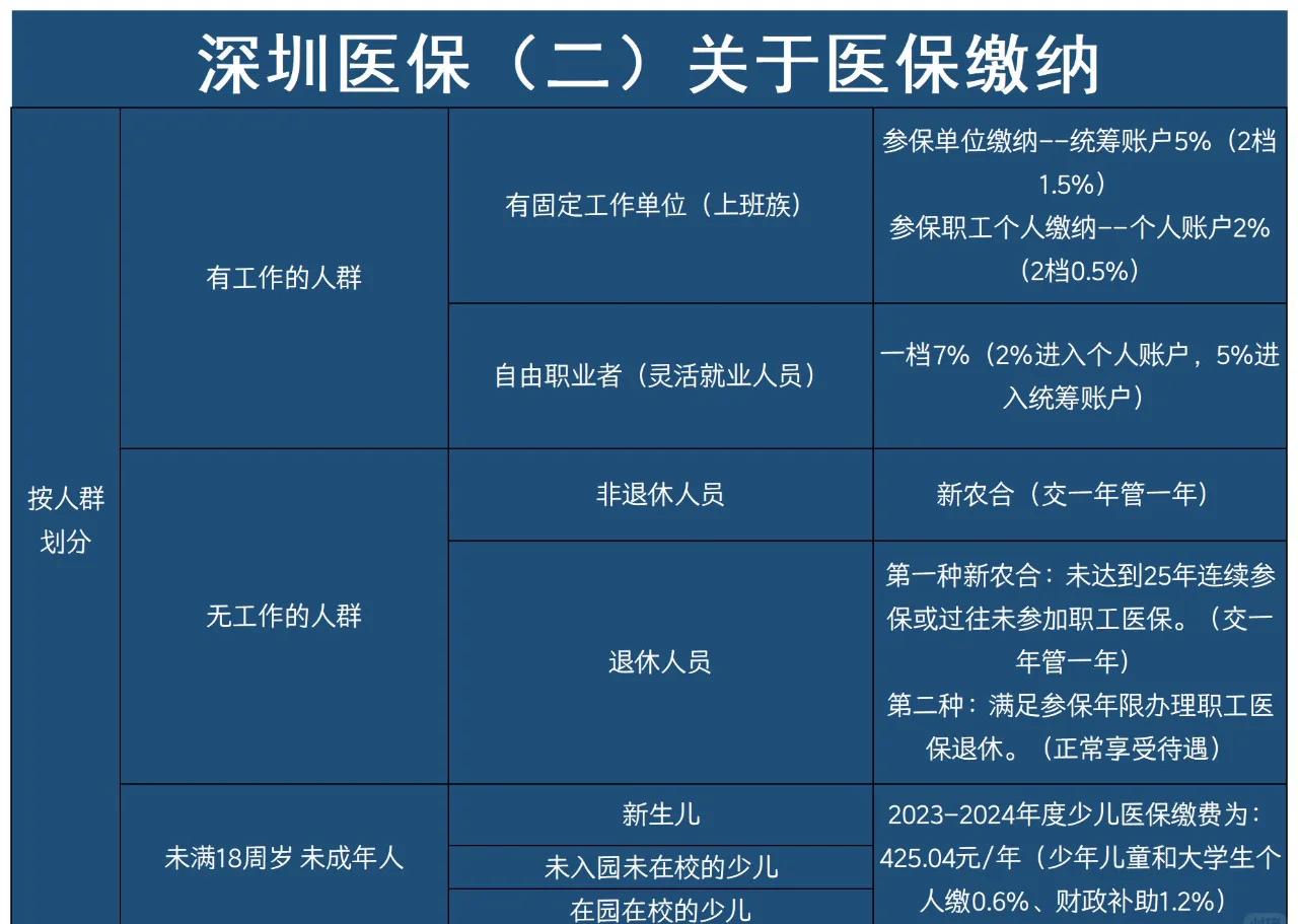 烟台最新深圳医保提取方法分析(最方便真实的烟台深圳医保提取秒到嶶新qw413612兑现钱来方法)