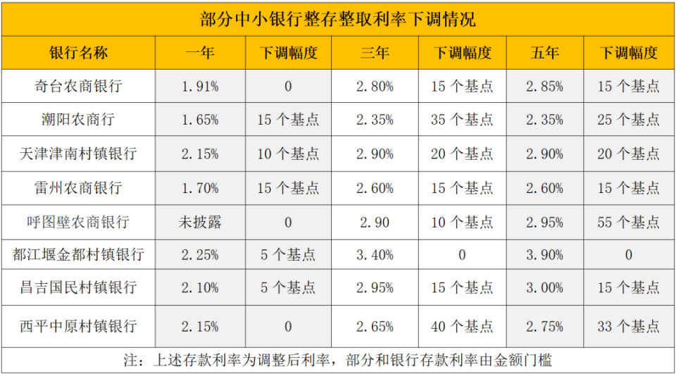 烟台最新亿联银行6%存款规则方法分析(最方便真实的烟台亿联银行的存款利息是多少方法)