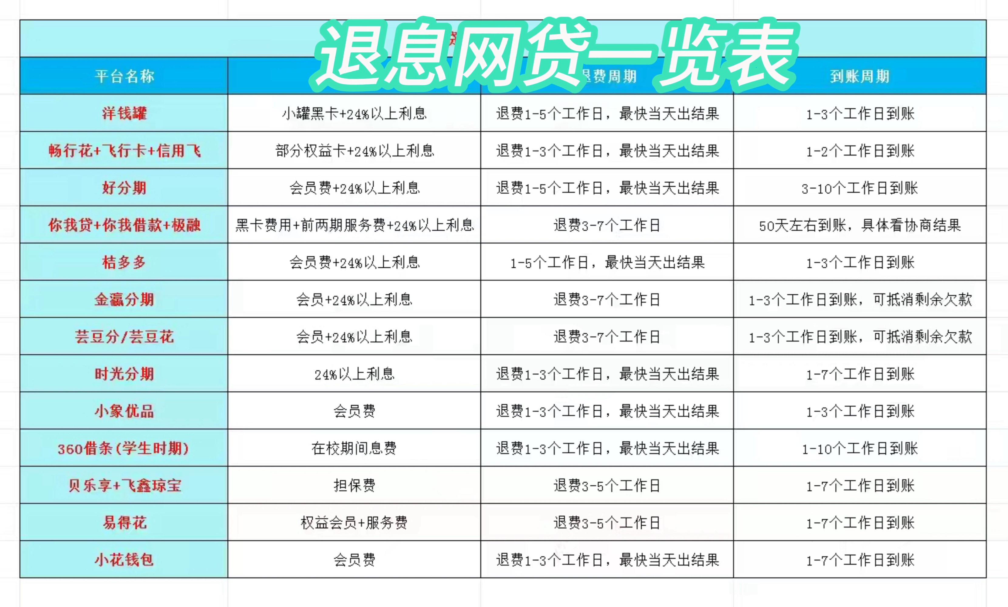 烟台最新贷款中介收20%服务费方法分析(最方便真实的烟台贷款中介服务费20个点违法吗方法)