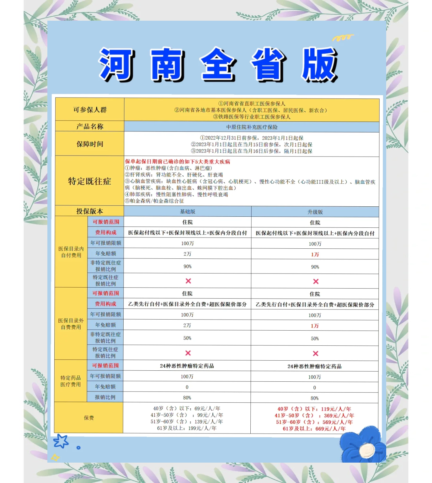 烟台最新城市惠民保障怎么取消方法分析(最方便真实的烟台如何取消惠民保自动续费方法)