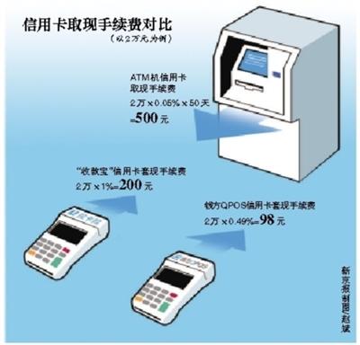 烟台最新社保套现24小时微信能用吗方法分析(最方便真实的烟台社保卡套现有什么办法微信方法)